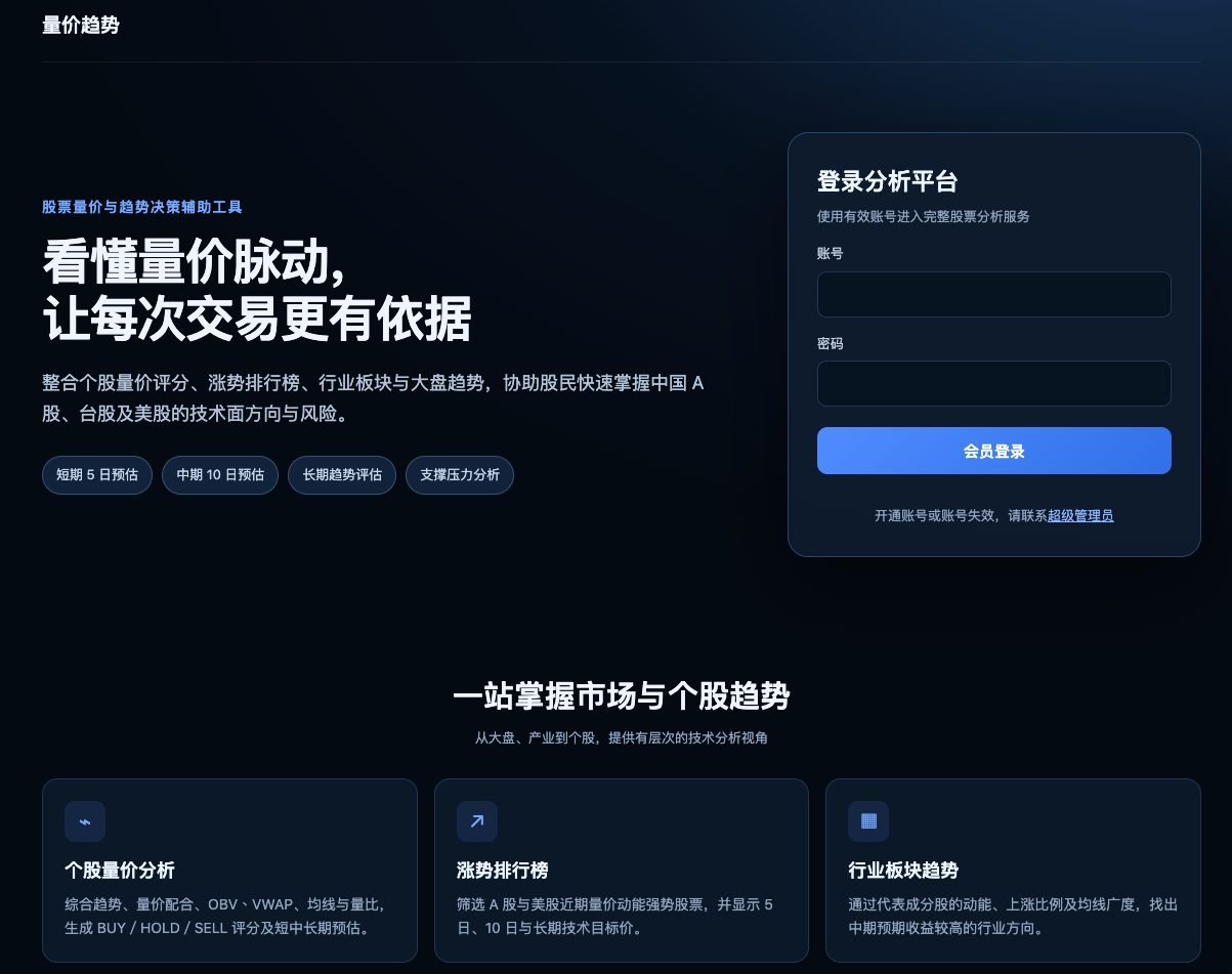 量价趋势 プラットフォーム画面のスクリーンショット